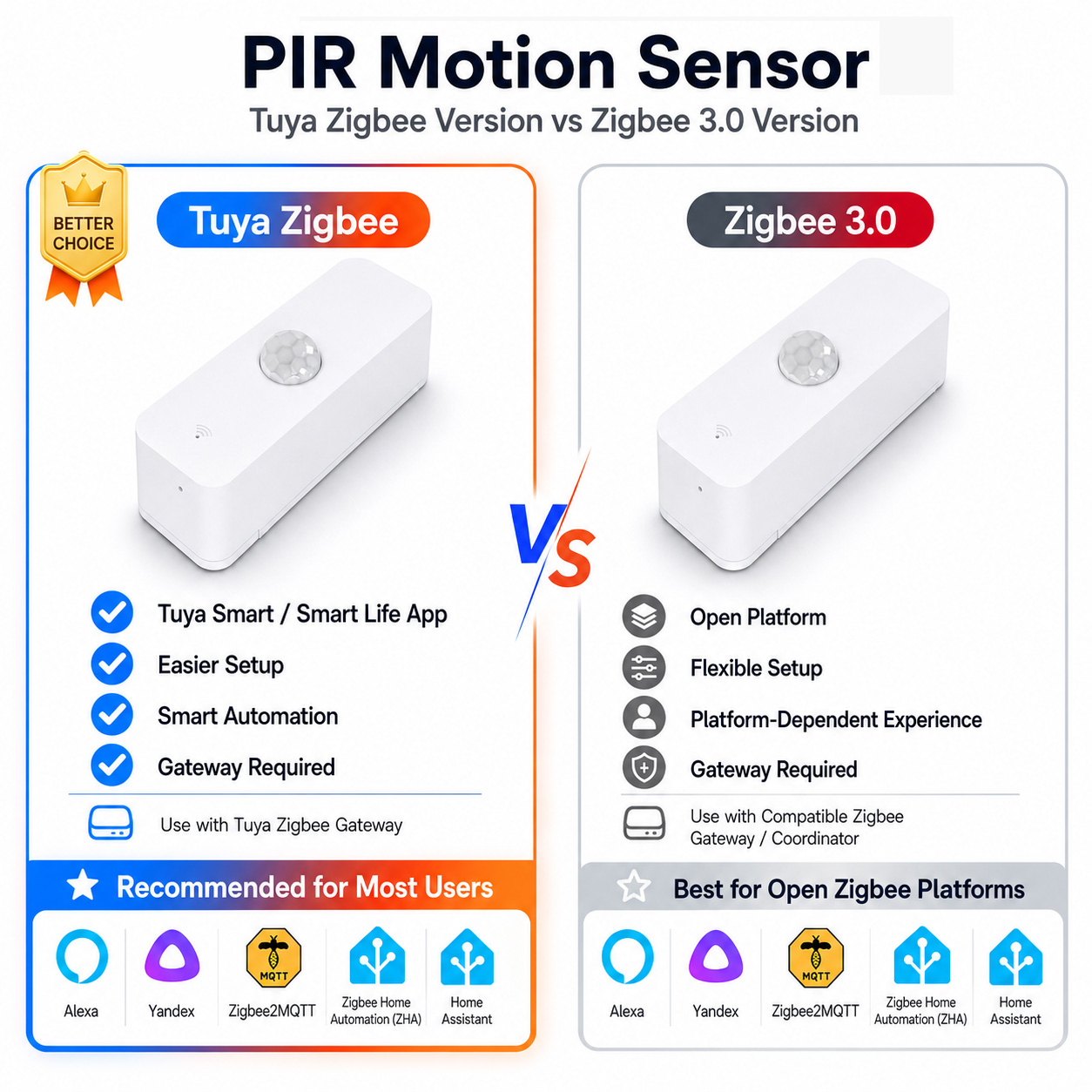 Smart Home Zigbee Gateway - Zigbee PIR-Bewegungssensor für Smart Home, Zigbee-Gateway