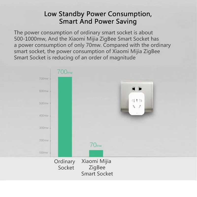 Xiaomi MIJIA Smart WLAN-Steckd – Smart Home Xiaomi Kit Bewertung und Preis