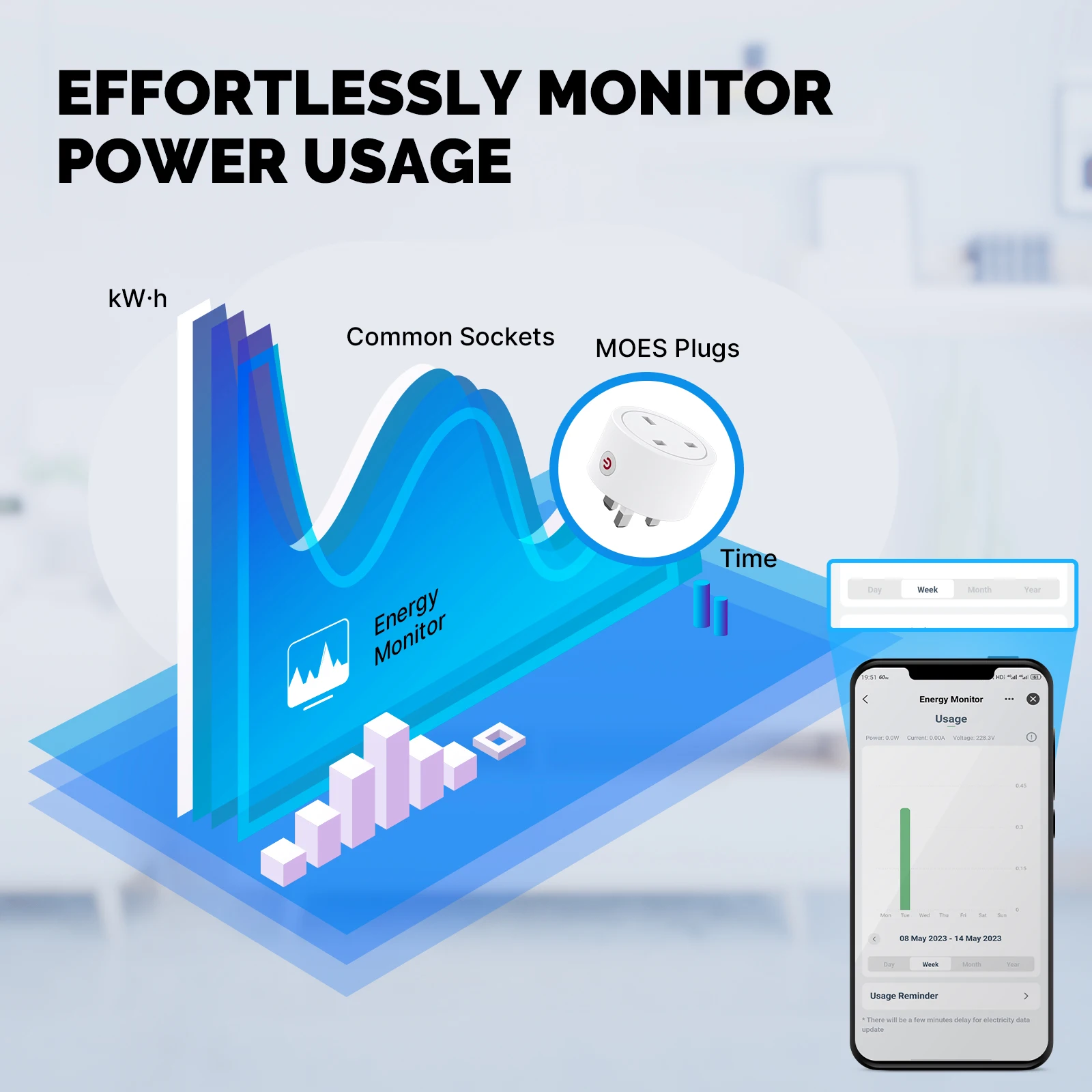 Moes Smart EU/US/UK Stecker Ma – Smart Home Moes Bewertung und Preis