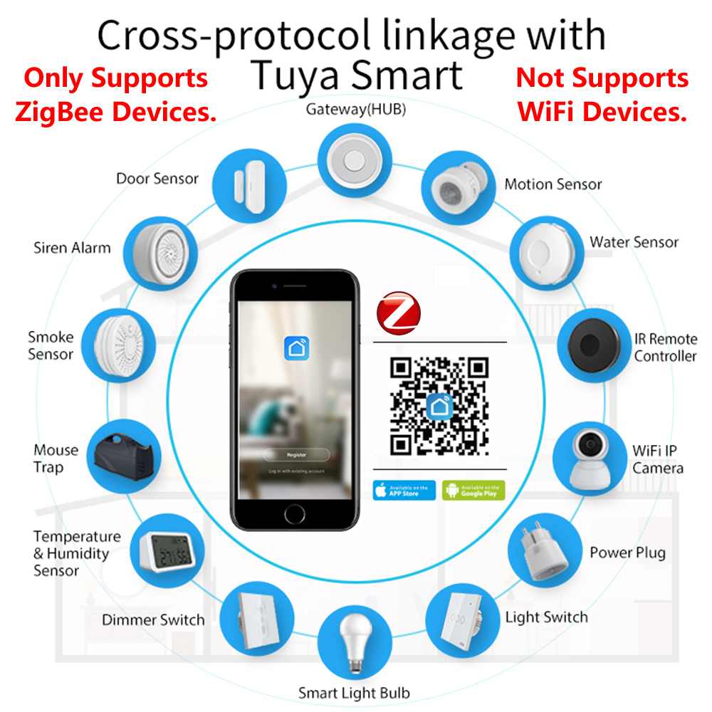 Homekit ZigBee Gateway Hub Sma – Smart Home Hub Apple Bewertung und Preis