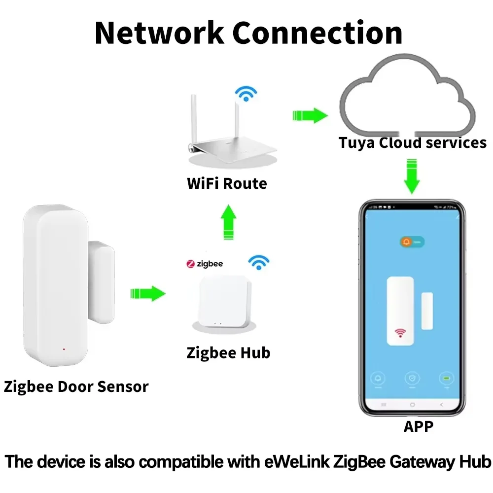 Tür- und Fenstersensor ZigBee  – Smart Home Zigbee Gateway Bewertung und Preis