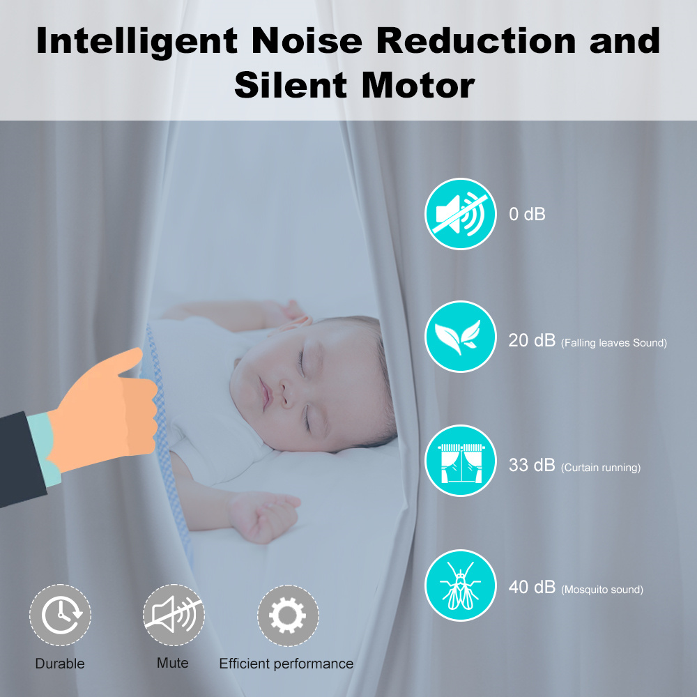 Smart Life Zigbee/WIFI Elektri – Smart Home Blinds Bewertung und Preis