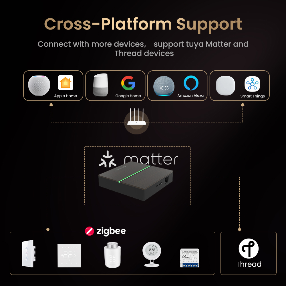 AVATTO Matter Smart Kabelgebun – Smart Home Hub Ikea Bewertung und Preis