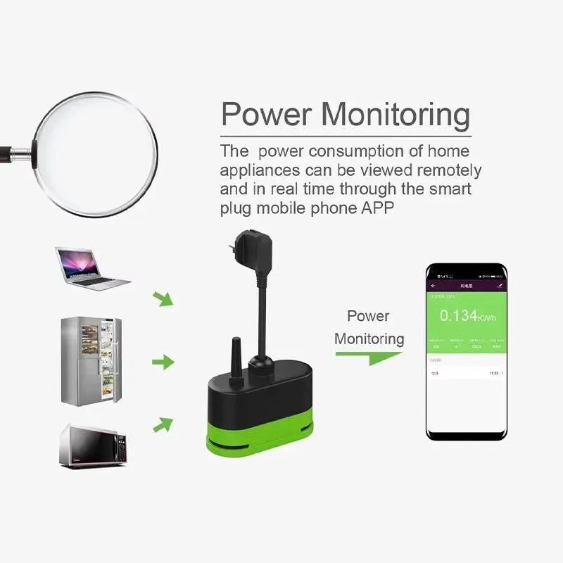 Tuya EU 16A WLAN Smart Outdoor – Smart Home Life Bewertung und Preis
