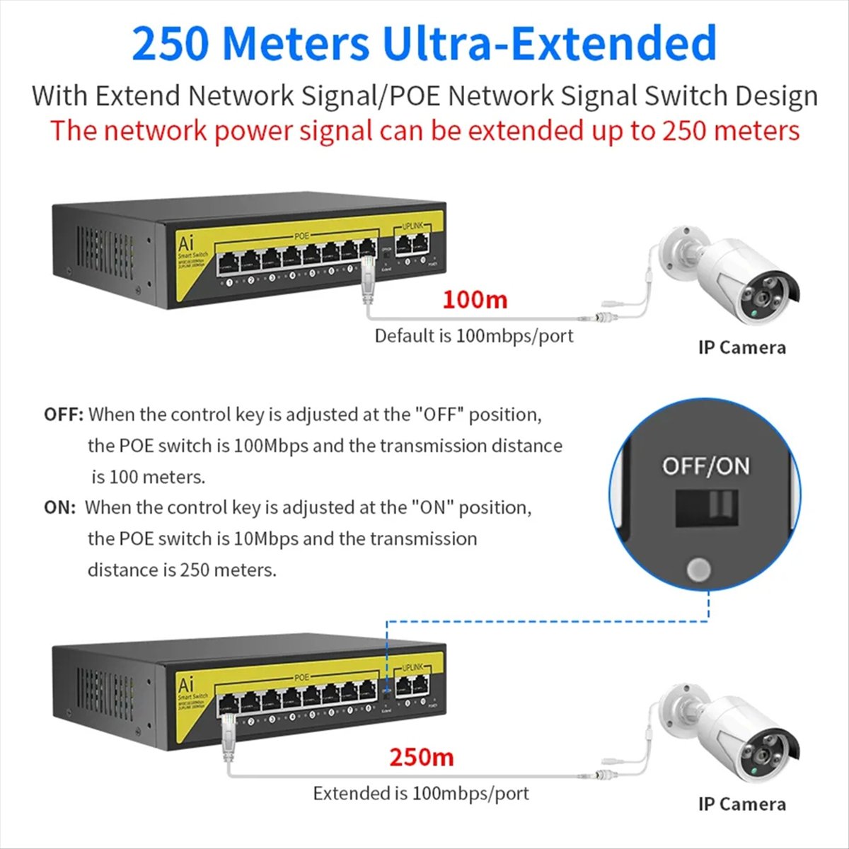 48V 8 Ports POE Switch Etherne – Security Ip Camera Bewertung und Preis