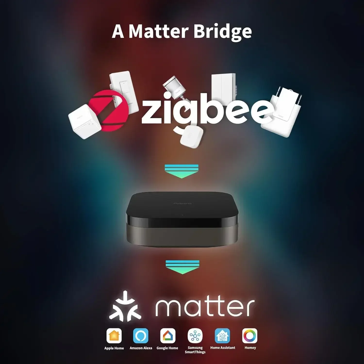 Hub M3 Kabelloser Zigbee 3.0 W – Smart Home Hub Apple Bewertung und Preis