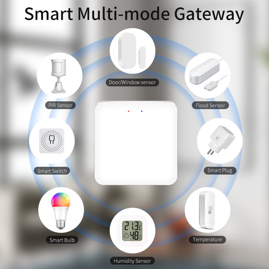 Tuya Smart Multi-Mode Gateway  – Smart Home Zigbee Gateway Bewertung und Preis