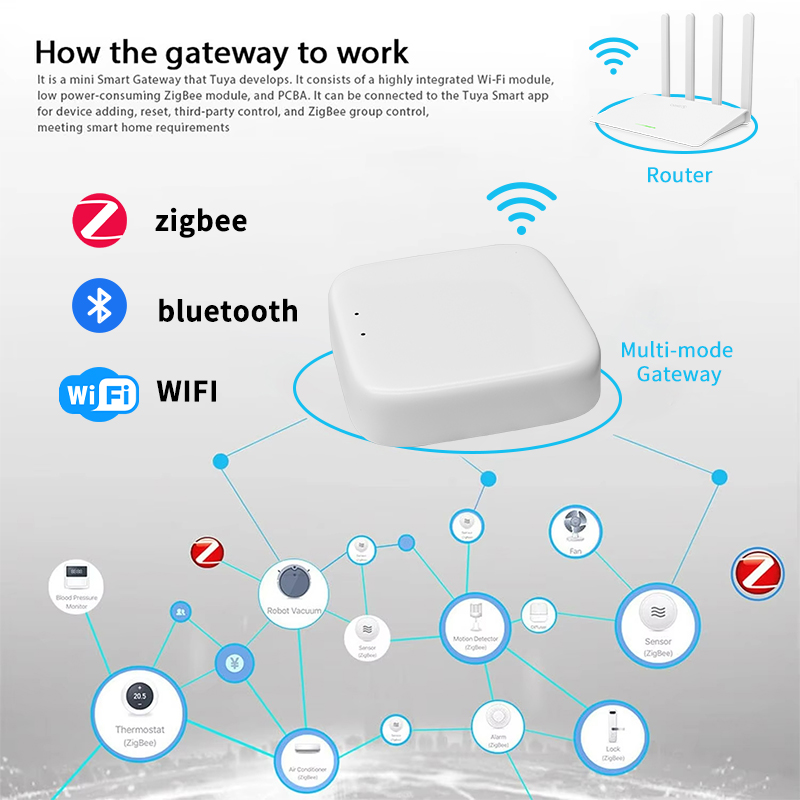 YFK Zigbee Gateway Hub Tuya Sm – Smart Home Hub Ikea Bewertung und Preis