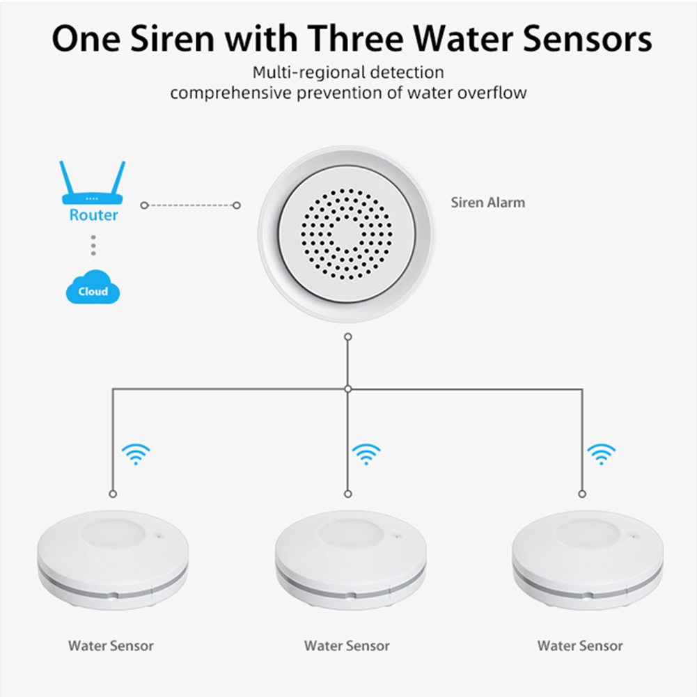 PHILE-Home Automation WLAN-Was – Wifi Water Leak Detector Bewertung und Preis