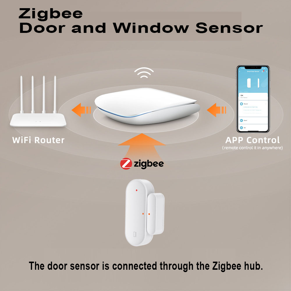 Doodle Wi-Fi ZigBee Tür-Magnet – Smart Home Notifications Bewertung und Preis