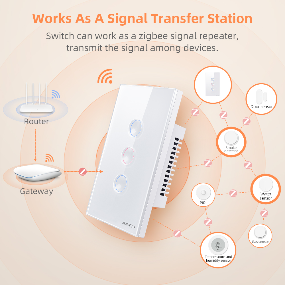 AVATTO 1/2/3/4-fach ZigBee Sma – Smart Home Life Bewertung und Preis