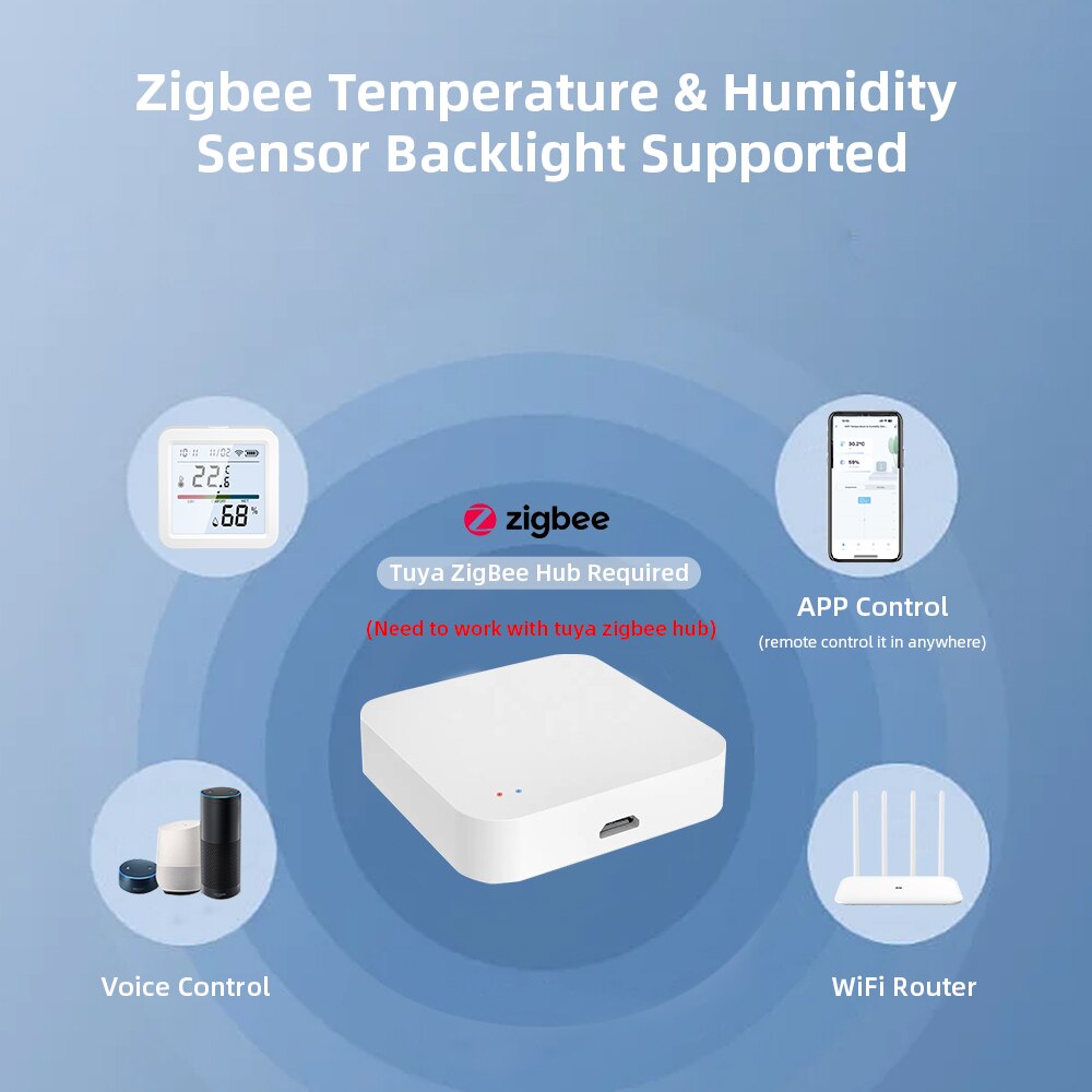 Tuya ZigBee Smart Home Tempera – Smart Home Hub Ikea Bewertung und Preis