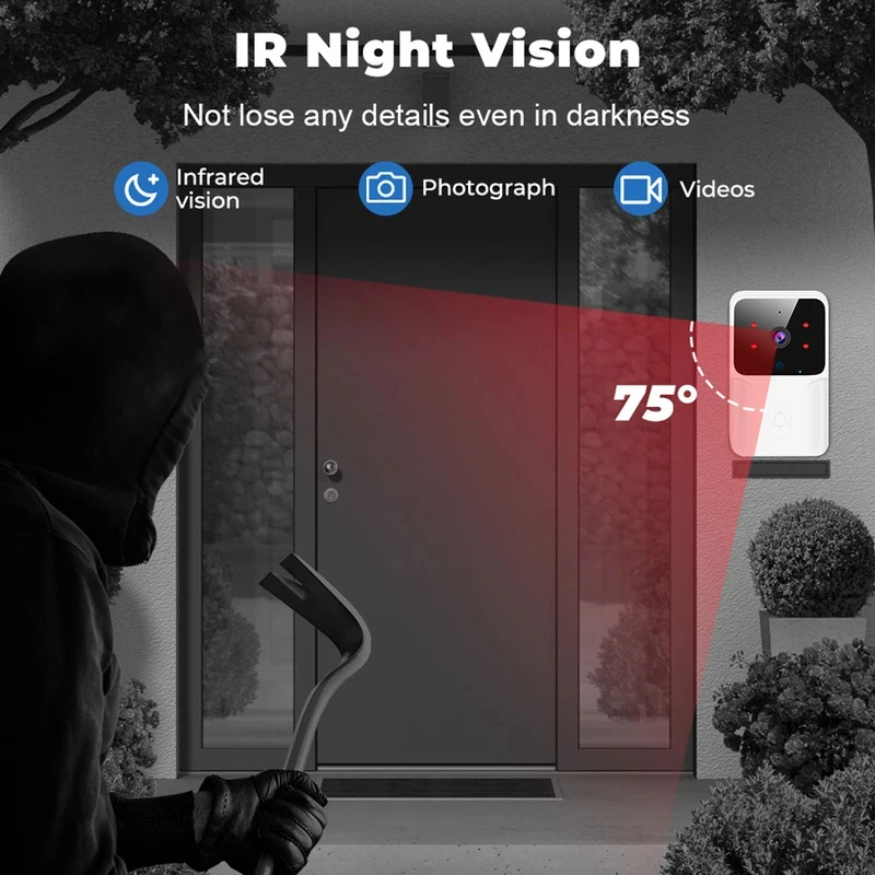 Smart Home WLAN-Video-Türkling – Smart Home Cctv Bewertung und Preis