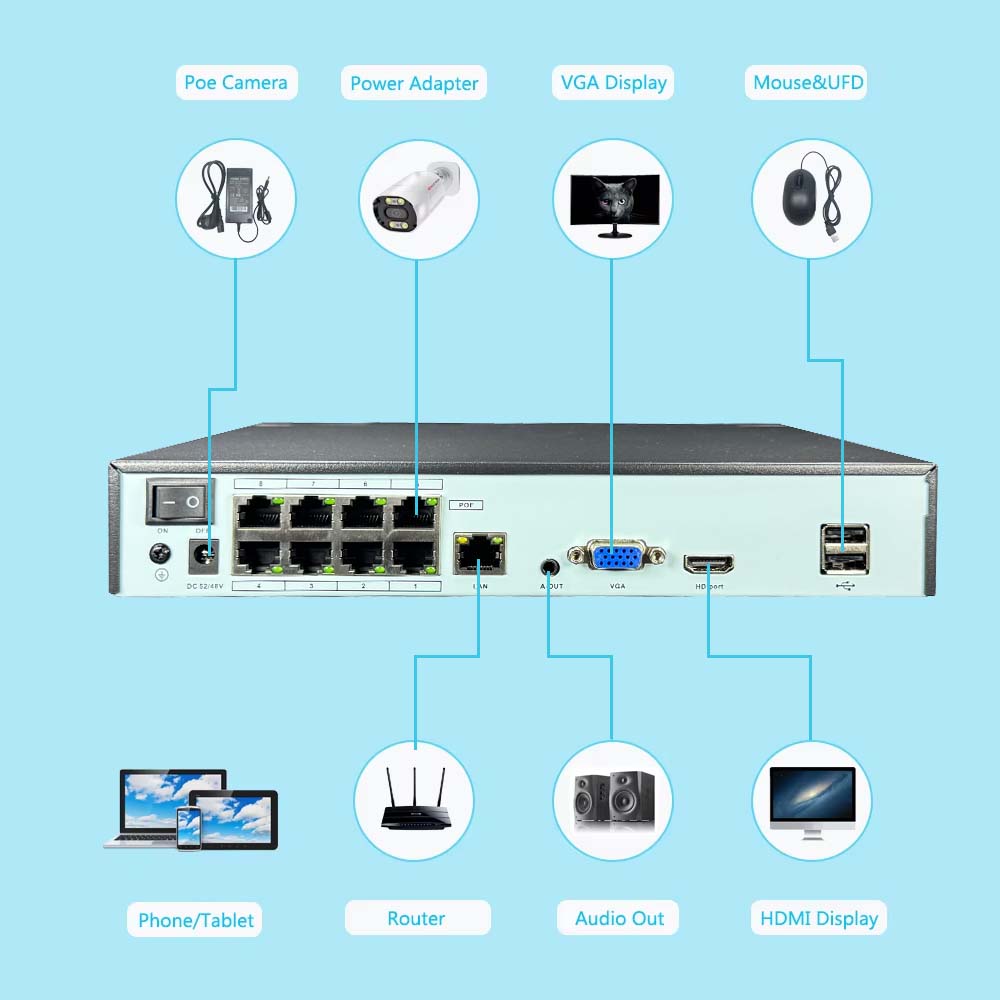 4K 10CH NVR 4/8Port POE für 8M – Security Ip Camera Bewertung und Preis