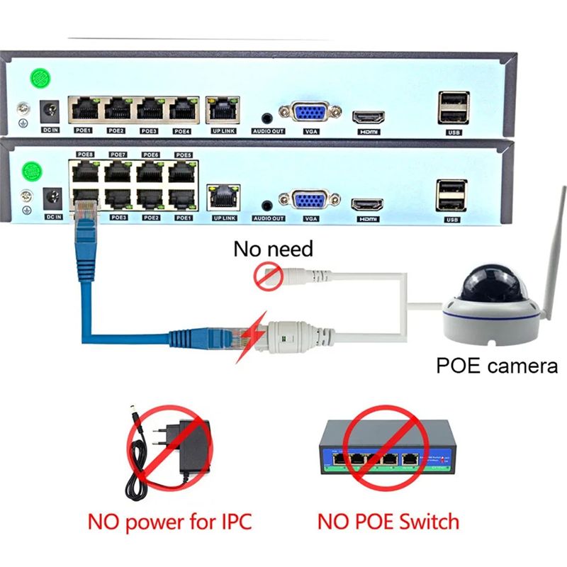 B68C Xmeye 4K 8CH POE NVR 8-Ka – Security Ip Camera Bewertung und Preis
