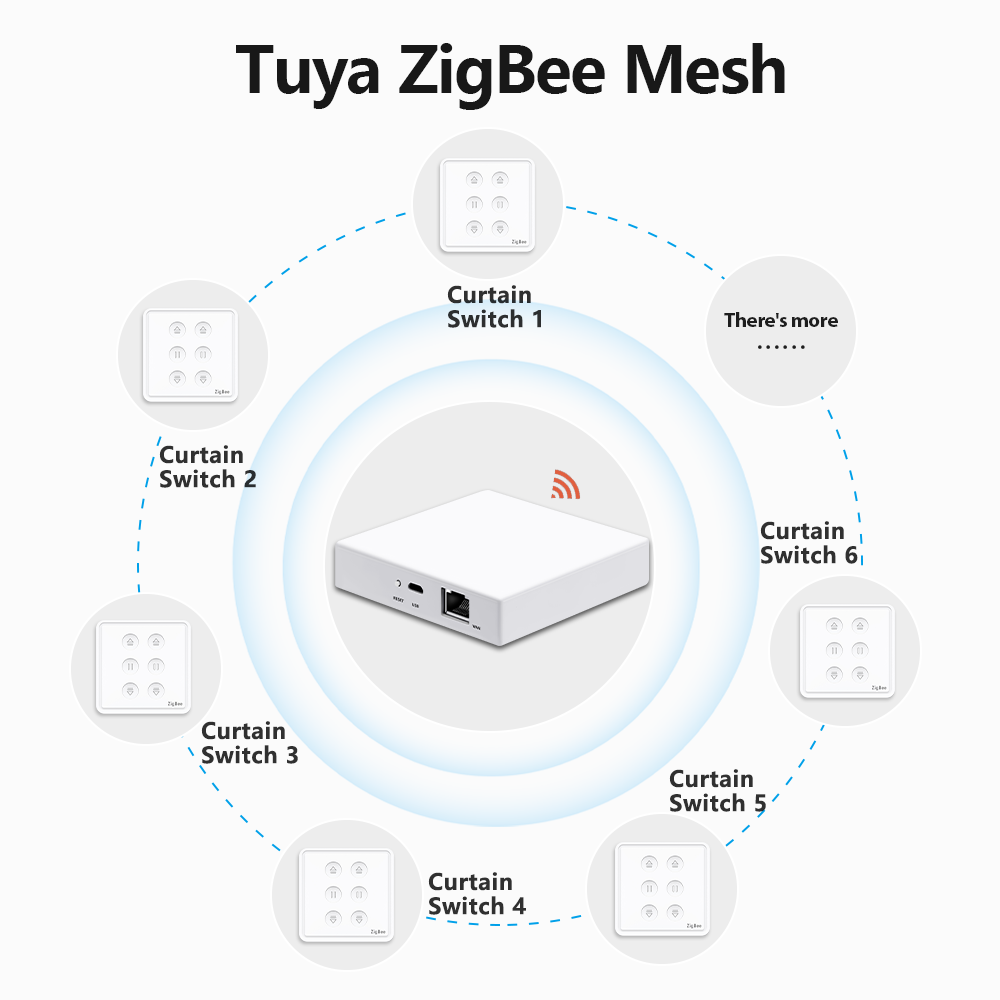 QCSMART Tuya Smart Life EU Zig – Smart Home Blinds Bewertung und Preis