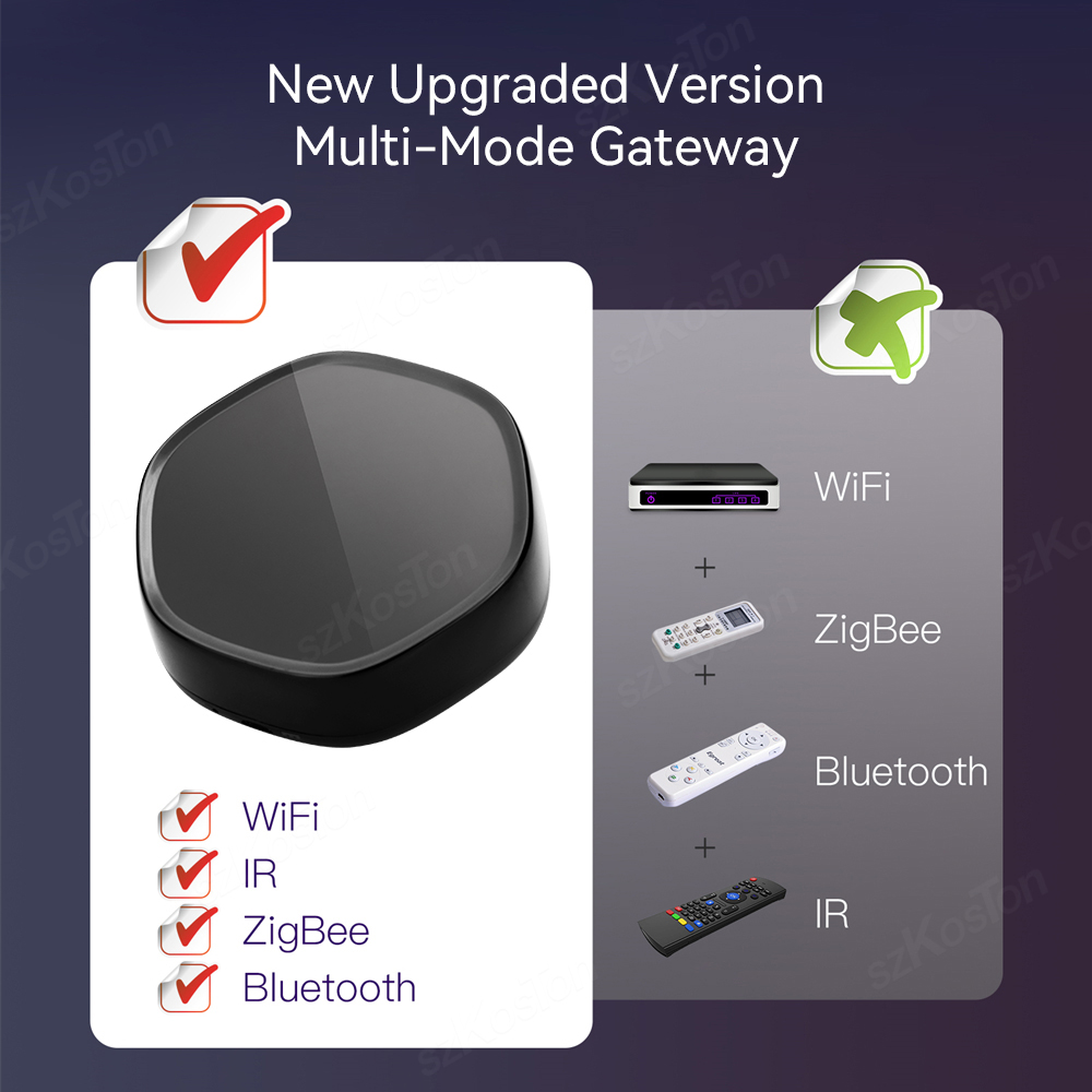 Tuya Smart Home Multimode Gate – Smart Home Zigbee Gateway Bewertung und Preis
