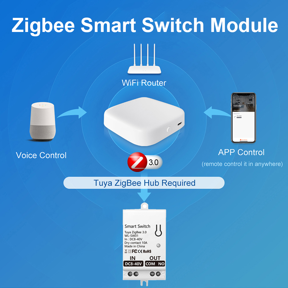 Tuya ZigBee Smart Switch Modul – Smart Home Life Bewertung und Preis