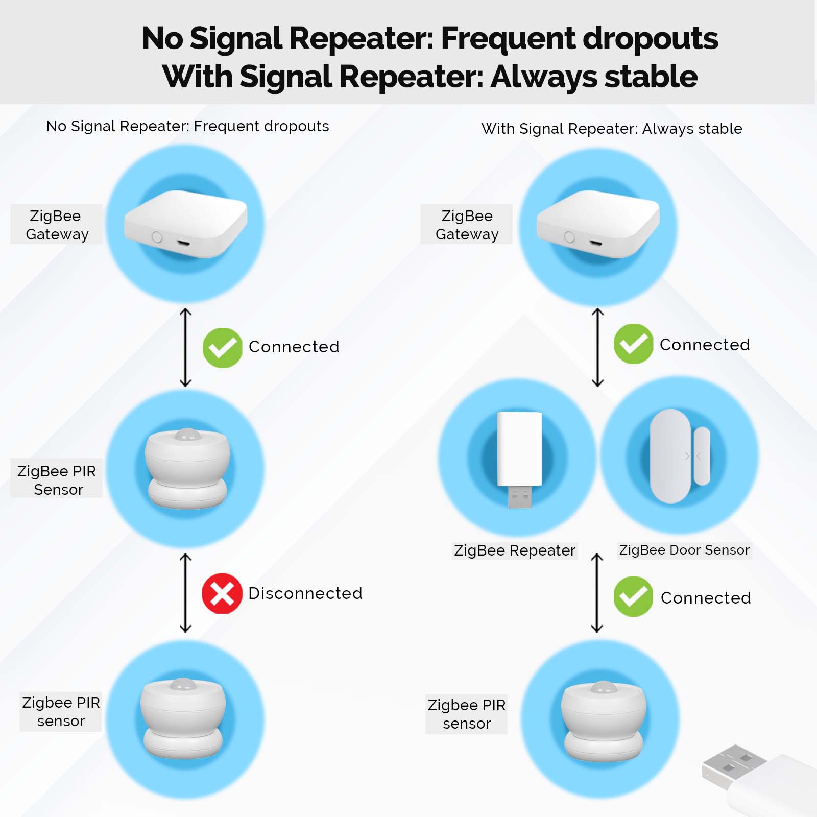 MOES Tuya ZigBee3.0 Signal Rep – Smart Home Zigbee Gateway Bewertung und Preis