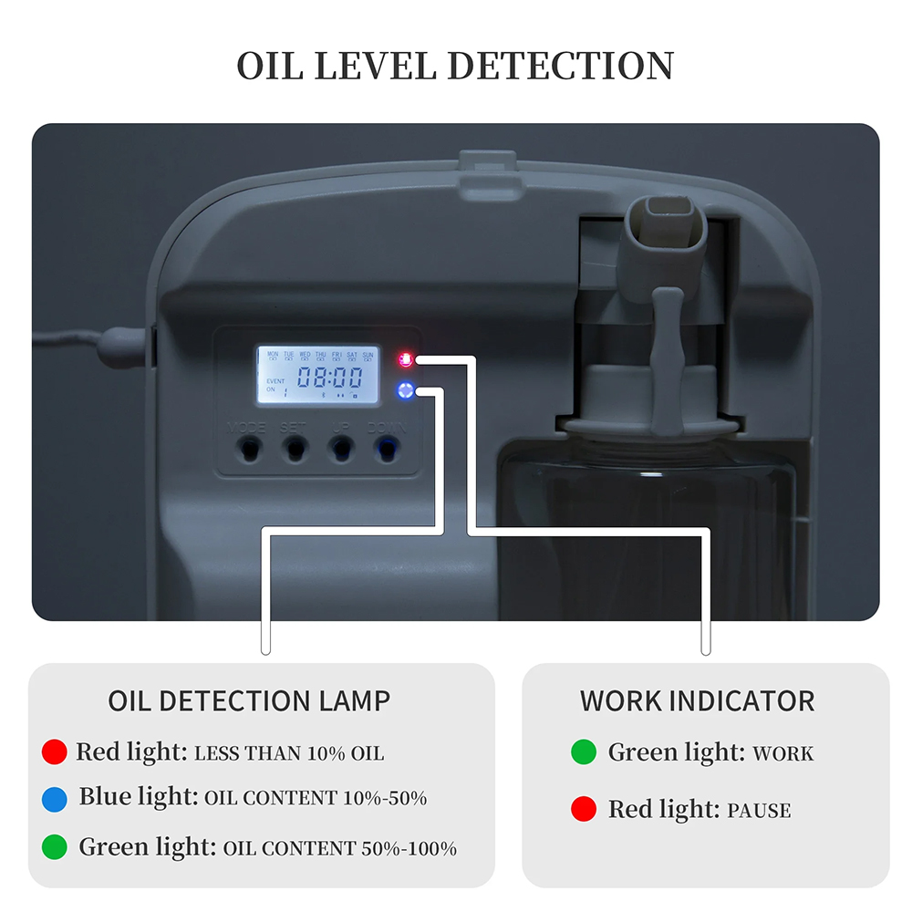 NAMASTE Intelligenter Aroma-Di – Smart Home Appliances Bewertung und Preis