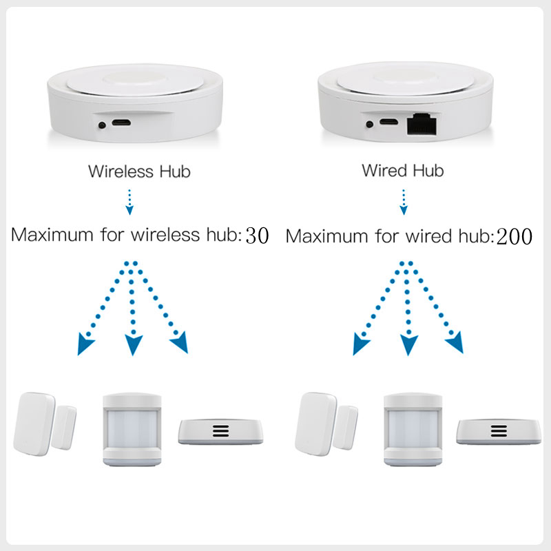 Tuya ZigBee Smart Gateway Home – Smart Home Hub Apple Bewertung und Preis